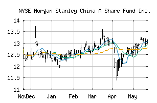 NYSE_CAF