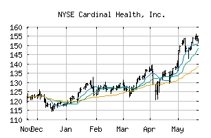 NYSE_CAH