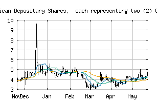 NYSE_CANG