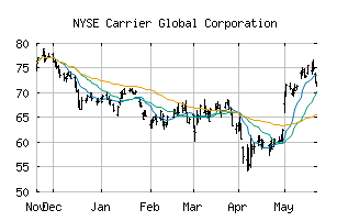 NYSE_CARR