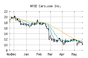 NYSE_CARS