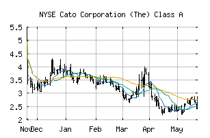 NYSE_CATO