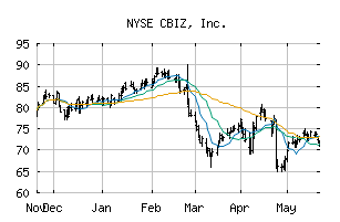 NYSE_CBZ