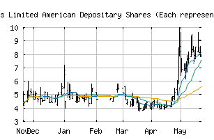 NYSE_CCM