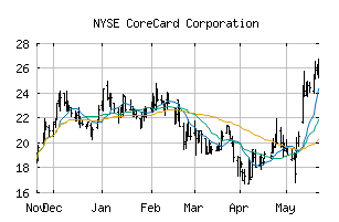 NYSE_CCRD