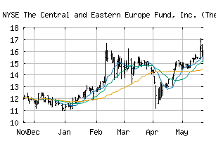 NYSE_CEE