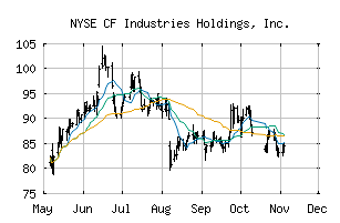 NYSE_CF