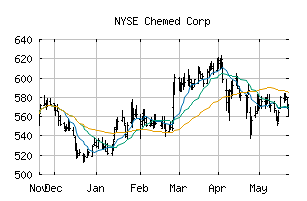 NYSE_CHE