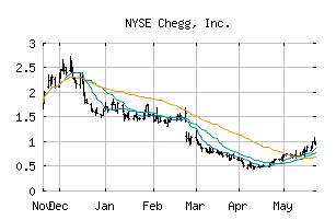 NYSE_CHGG
