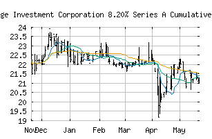 NYSE_CHMI.PR.A