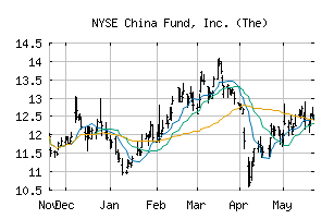 NYSE_CHN
