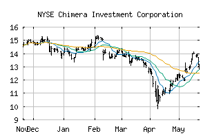 NYSE_CIM