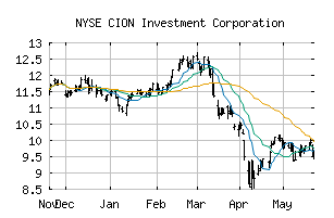 NYSE_CION