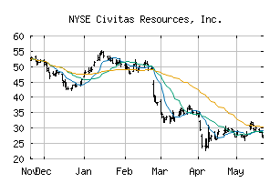 NYSE_CIVI