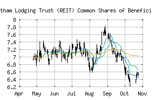 NYSE_CLDT