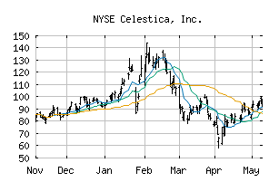 NYSE_CLS