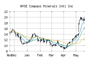 NYSE_CMP