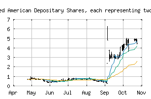 NYSE_CNF