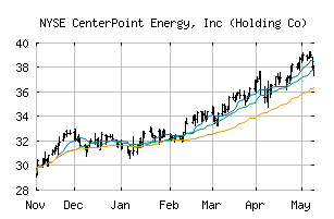 NYSE_CNP