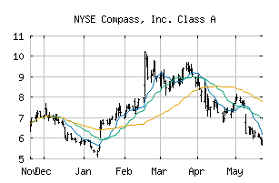 NYSE_COMP