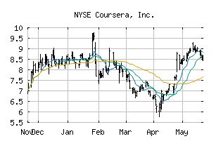 NYSE_COUR