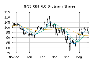 NYSE_CRH