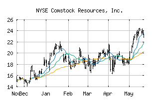 NYSE_CRK