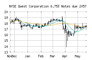 NYSE_CTDD