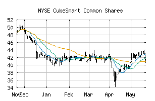 NYSE_CUBE