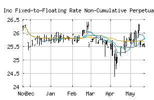 NYSE_CUBI.PR.E