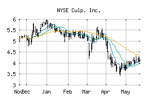 NYSE_CULP