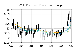 NYSE_CURB