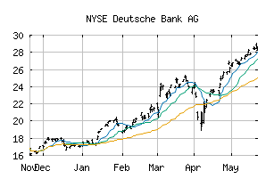 NYSE_DB