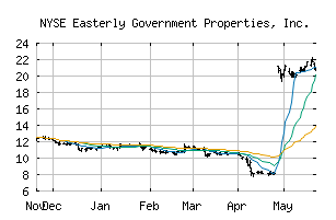 NYSE_DEA