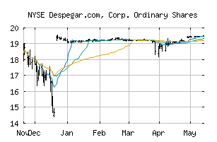 NYSE_DESP