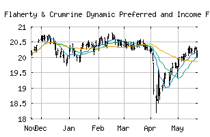 NYSE_DFP