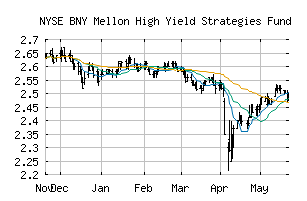 NYSE_DHF