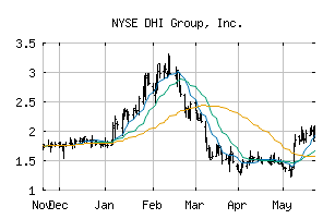 NYSE_DHX