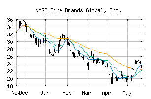 NYSE_DIN