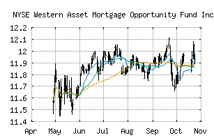 NYSE_DMO