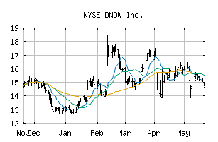 NYSE_DNOW