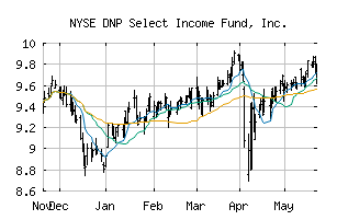 NYSE_DNP