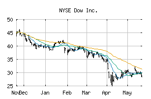 NYSE_DOW
