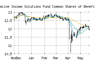 NYSE_DSL