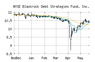 NYSE_DSU