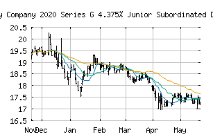 NYSE_DTB