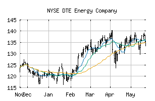 NYSE_DTE