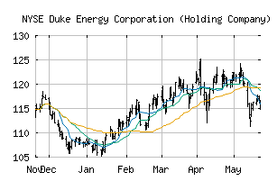 NYSE_DUK
