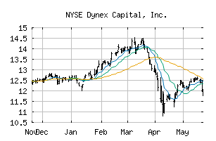 NYSE_DX