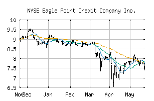 NYSE_ECC